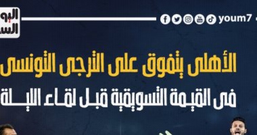 الأهلى يتفوق على الترجى التونسى فى القيمة التسويقية قبل لقاء الليلة