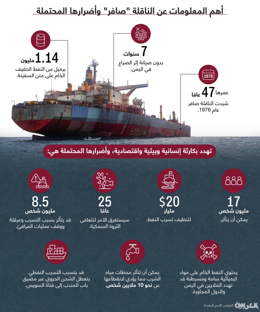 بالسيناريو الأسوأ.. ماذا يعني تسرب أو انفجار ناقلة النفط "صافر"