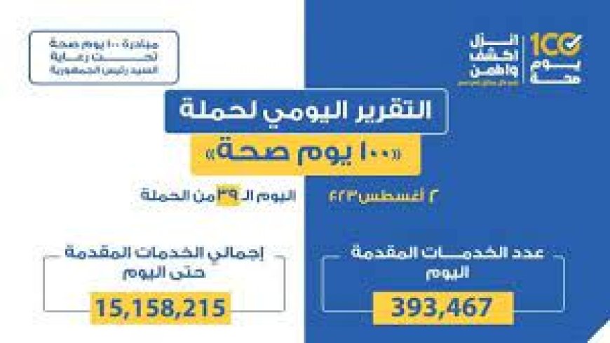 100 يوم صحة: تقديم 393 ألفا و467 خدمة في جميع التخصصات الطبية