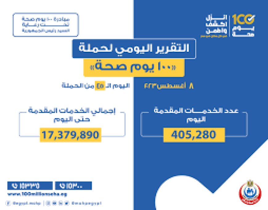 ضمن 100يوم صحة.. عبد الغفار: تقديم 405 آلاف و280 خدمة بالمبادرات الرئاسية