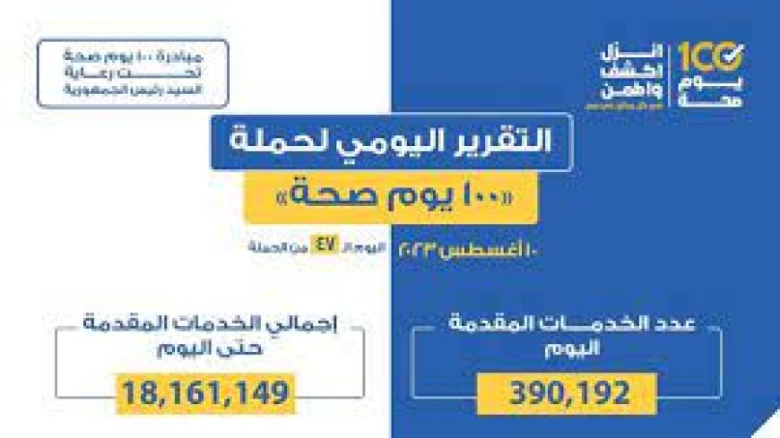 خالد عبد الغفار: 100 يوم صحة قدمت 18 مليون خدمة مجانية للمواطنين